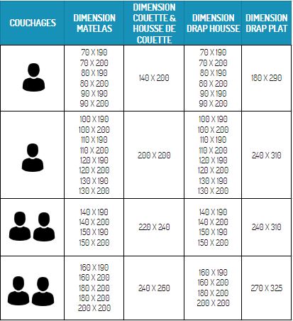 Tableau taille linge de lit